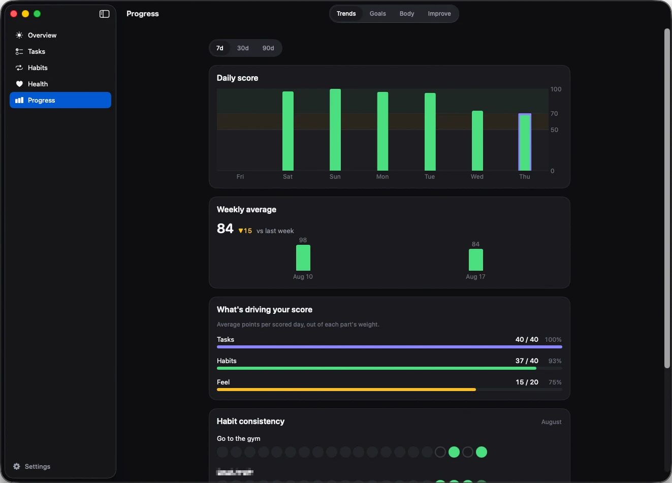 The Jarvis progress screen with a bar chart of daily scores, a weekly average of 84 that is down 15 from the week before and a breakdown showing tasks at 100 percent, habits at 93 and feel at 75