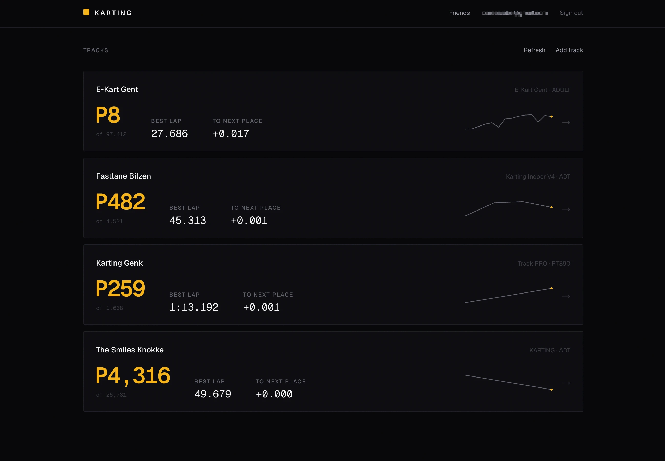 The Karting dashboard listing four Belgian tracks, each with a position, a best lap and the gap to the next place